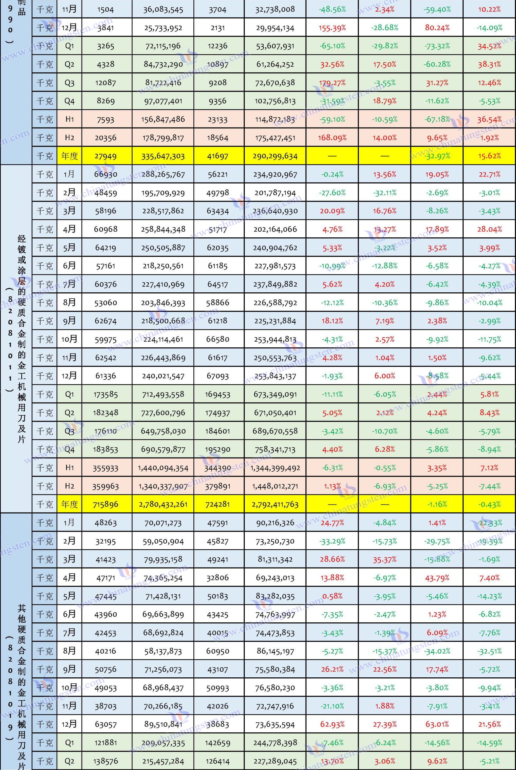 2024年中国钨制品进口数据汇总表