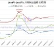 2025年1月份钨制品价格走势图