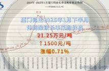 厦门钨业2025年1月下半月仲钨酸铵长单采购价格